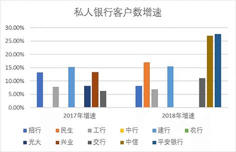 2018年中国私人银行发展现状及发展前景分析[图]_智研咨询