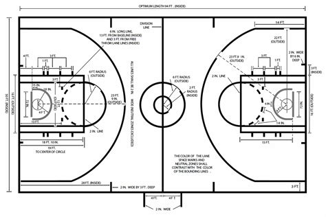 Junior High School Basketball Court Dimensions And Measurements at ...