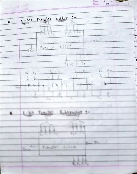 Image result for Parallel Subtractor