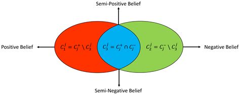 Driving Environment Inference from POI of Navigation Map: Fuzzy Logic ...
