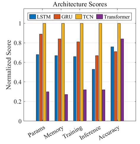 A Data-Driven Multi-Scale Source–Grid–Load–Storage Collaborative ...
