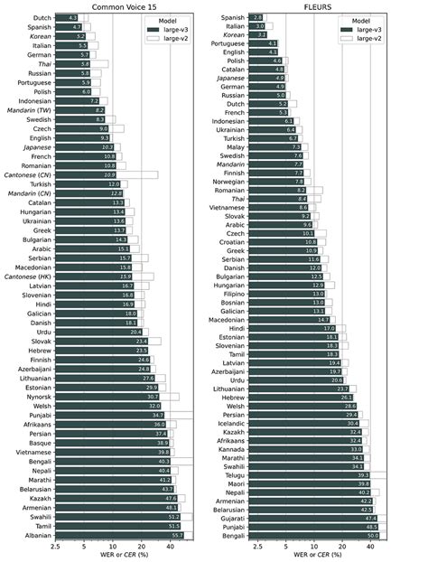 Openai Whisper 的图像结果