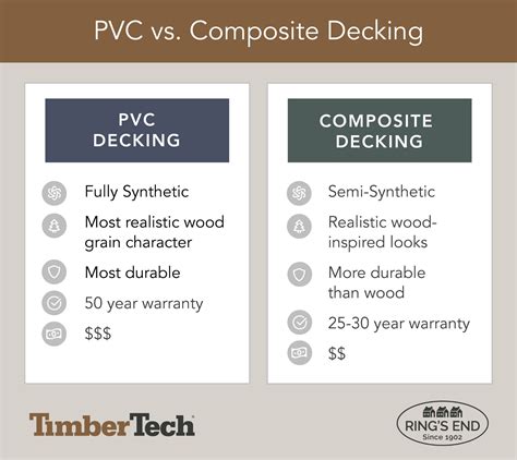Ultimate Guide to PVC Decking
