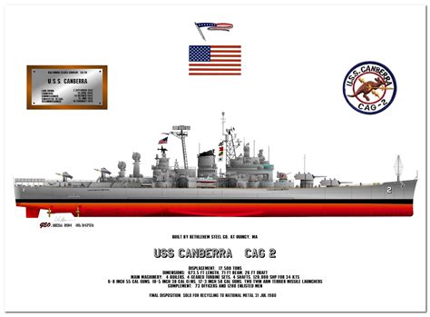 US Navy / Ships of the US Navy / US Navy Cruisers - US Military Art - A ...