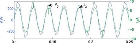 Image result for How to Use Swag Mode Script