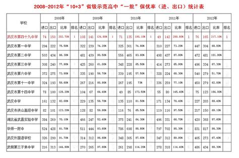 高中成绩学科对比表下载 - 觅知网