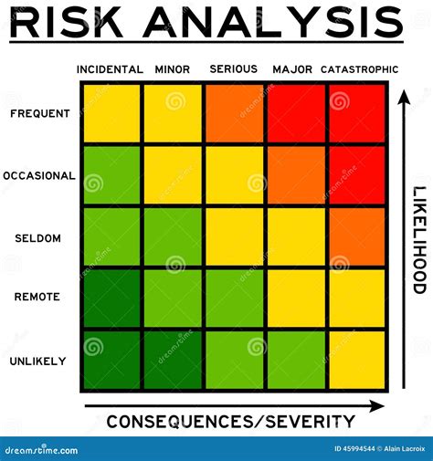 Likelihood and Consequences Stock Illustration - Illustration of ...