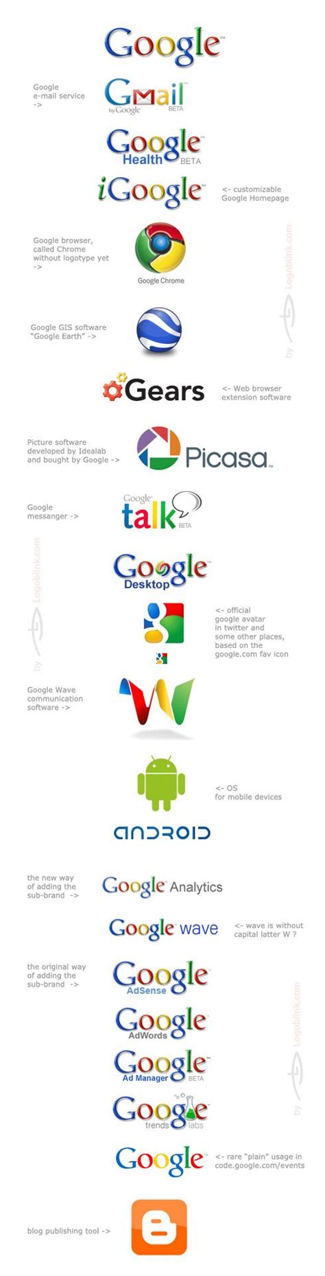 Google Multiple Logo 的图像结果