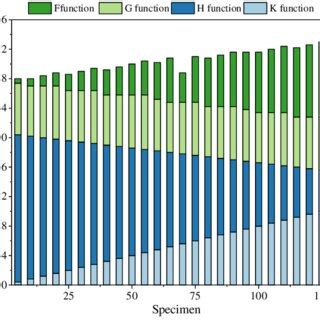Image result for Variation of Function