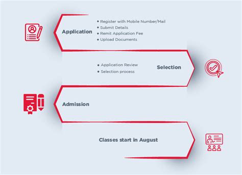 Image result for Construction Project Management Programs