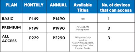 the enquiries subscription officer special and discounts