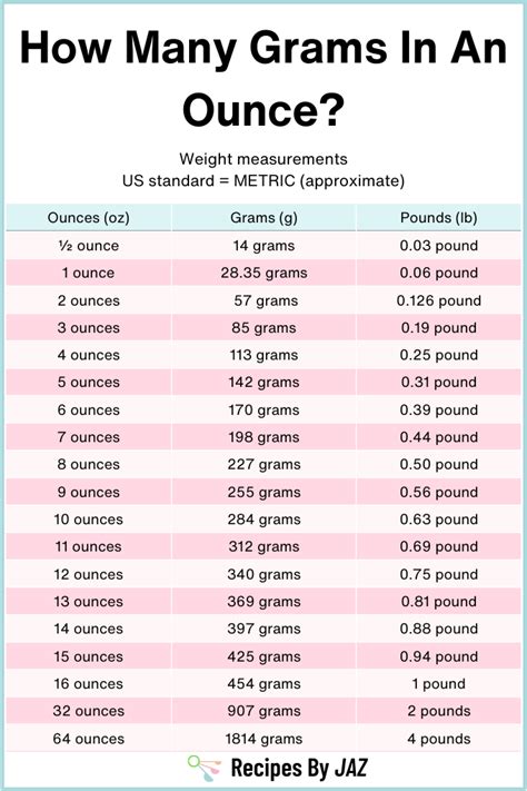 How Many Grams in an Ounce? (Conversion Guide)