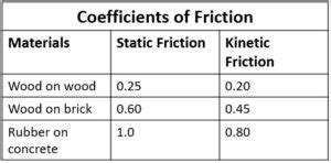 Image result for Friction Formulas in Python