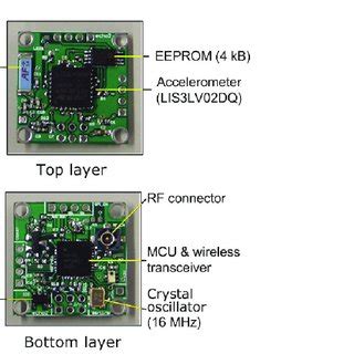Image result for Wireless Sensor Node