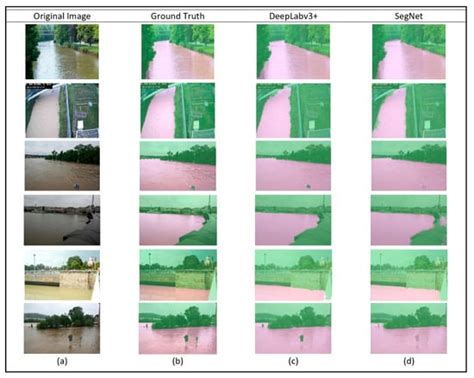 Deep Learning Semantic Segmentation for Water Level Estimation Using ...