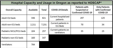 Coronavirus Update: Emergency Board, New Testing Guidelines