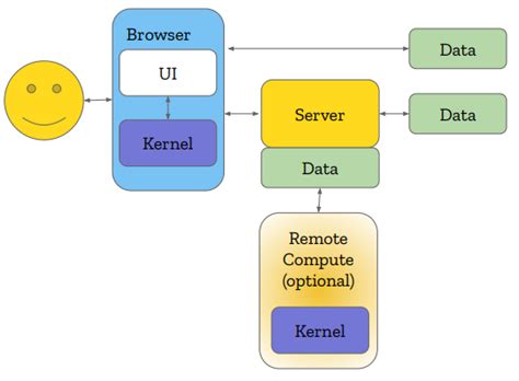 Image result for Javatpoint SQL