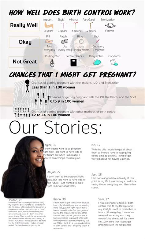 Birth control brochure | PDF