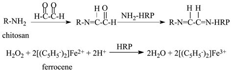 A Biosensor Based on Immobilization of Horseradish Peroxidase in ...