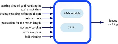 Image result for MATLAB Ann Optimazation Problem