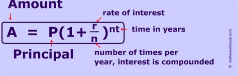 Image result for How to Find Out Compound Interest Rate without Calculator