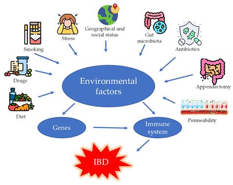 Chios Mastic Gum: Chemical Profile and Pharmacological Properties in ...