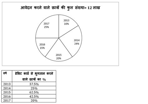SIDBI Grade A क्वांट क्विज Prelims 2023- 12th January | Latest Hindi ...