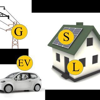 Local System Development 的图像结果