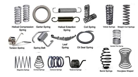 Image result for Spring Types and Applications
