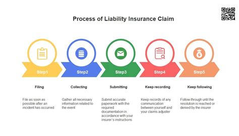 Liability Insurance Example 的图像结果
