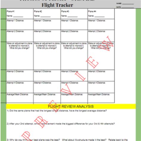 Image result for Algorithm Activity