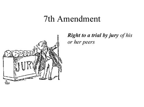 The Amendments Vocabulary Activity - Copy the following term in your ...