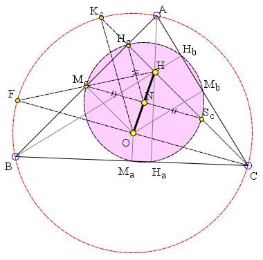 Image result for Nine-Point Circle