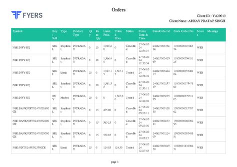 Orders 28 06 2024 YA2001 3 - Symbol Buy / Sell Type Product Type Qt y ...