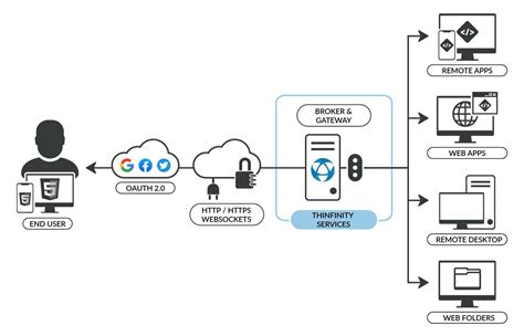 Remote Computer 的图像结果