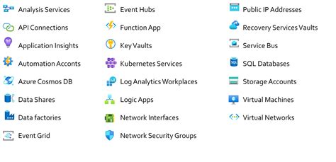 Azure Monitor Features 的图像结果