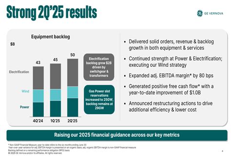 GE Vernova Q2 2025 slides: Revenue growth and margin expansion drive ...