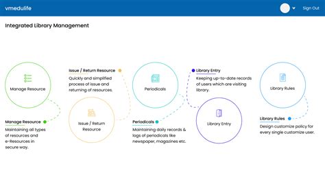 Image result for How to Create a Library Management System