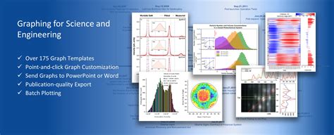 Image result for Origin Statistical Software