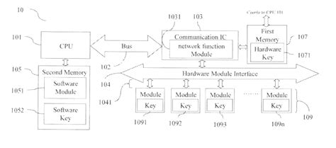 Image result for Modularity Network