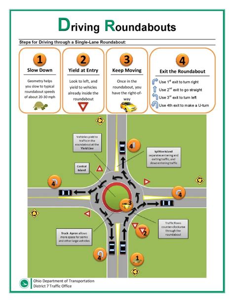 Image result for How to Drive Roundabouts
