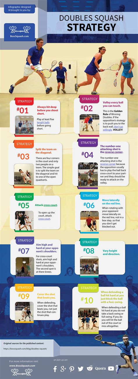 Image result for Squash Strategy