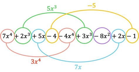 Image result for Subtracting Polynomials Calculator