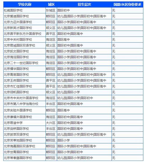 北京民办私立学校一览表-北京国际学校网