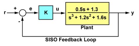 Image result for Feedback MATLAB