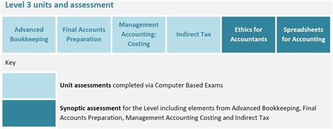 Image result for VAT Return AAT Level 3