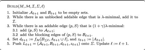 Approximation Algorithm Tutorial 的图像结果
