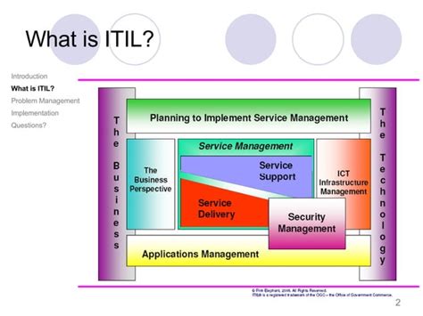 ITIL Problem Mgmt 的图像结果