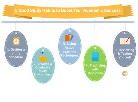 Image result for Good Study Habits