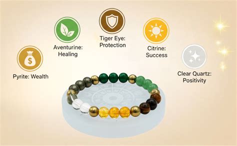 Buy Sampurn Dhan Combo – Dhan Yog Bracelet with Citrine, Jade, Tiger ...